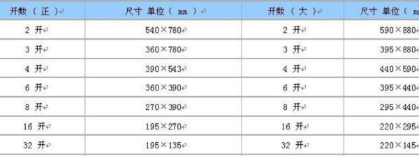 8开纸多大尺寸大小,八开的纸有多大有几个a4纸那么大呢图4