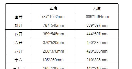 8开纸多大尺寸大小,八开的纸有多大有几个a4纸那么大呢图2