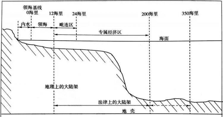 一海里是多少米