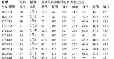 ​裤子身高尺码对照表，身高尺码表对照表？