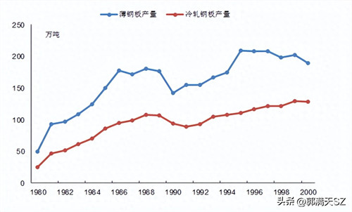 武汉钢铁厂(武钢历史介绍)