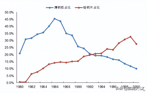 武汉钢铁厂(武钢历史介绍)