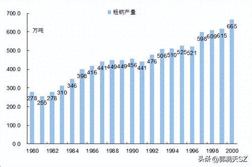 武汉钢铁厂(武钢历史介绍)