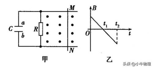 磁通量变化率的计算(磁通量变化率等于感应电压吗)-第2张图片-