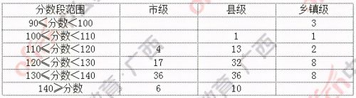 桂林公务员工资一般是多少_桂林公务员录用公示-第1张图片-