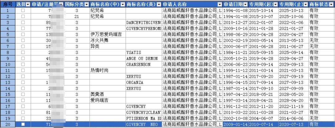 纪梵希是哪个国家的品牌 品牌之路——纪梵希