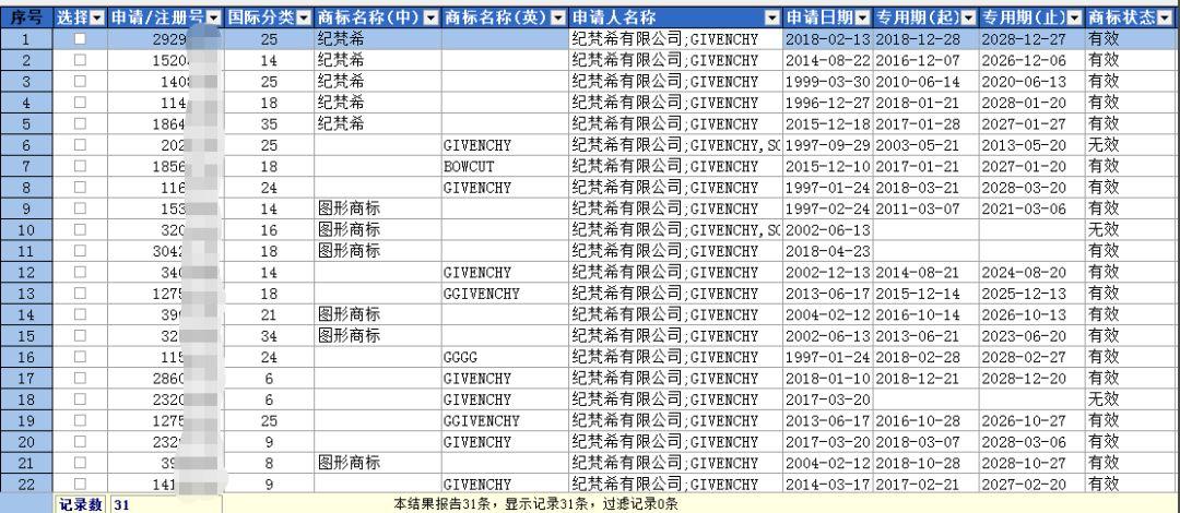 纪梵希是哪个国家的品牌 品牌之路——纪梵希