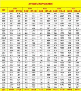 ​国考学历门槛狂飙！没等来放开“ 35 岁”，却等来了新一轮学历鄙视