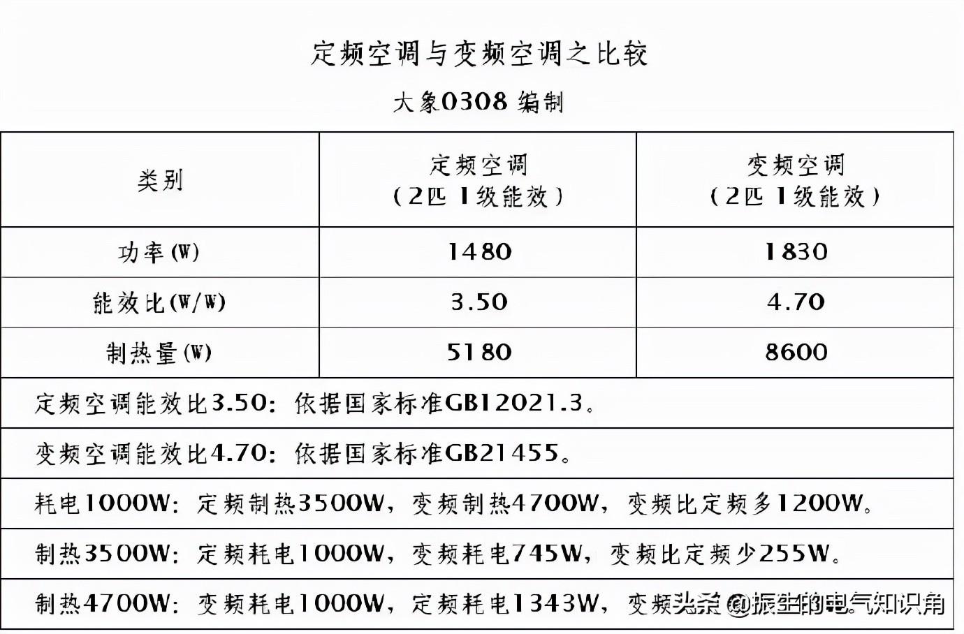 35空调是几匹的(可以带多大面积)