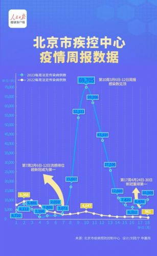 北京流感最新消息2023年(北京流感下的中年男人)-第1张图片-