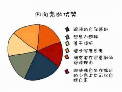 ​内向的人适合什么工作（适合内向者的4种前途工作）