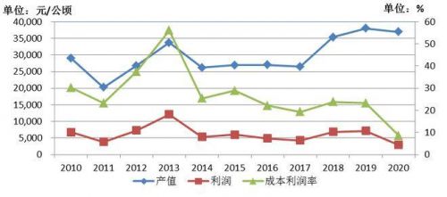 产值成本率是相关比率(产值成本率计算公式)-第1张图片-