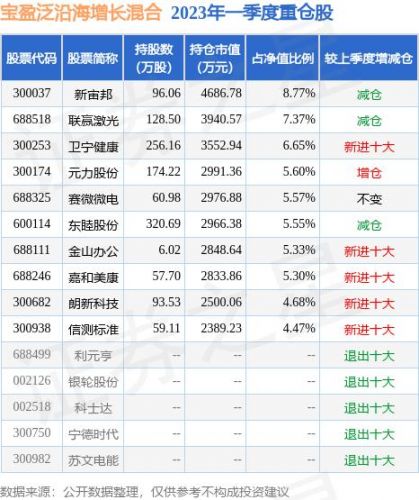 宝盈泛沿海基金净值(宝盈泛沿海基金净值查询213002)-第1张图片-