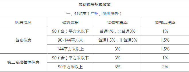 二、费用及相关事宜