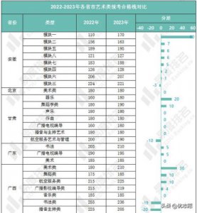 ​湖南工艺美术学院分数线(湖南工艺美术学院是几本)