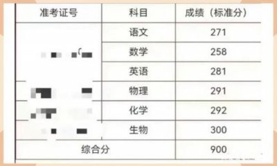 ​高考满分900分是哪个省(高考满分900分的省份)