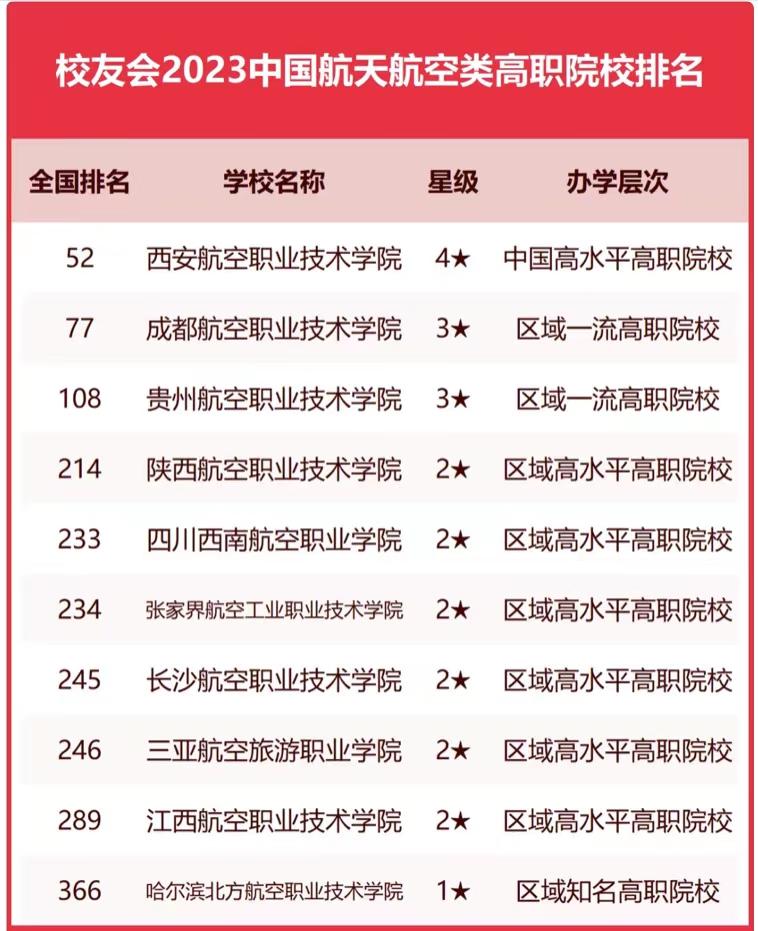 航空航天大学有哪些学校(航空航天大学全国排名)