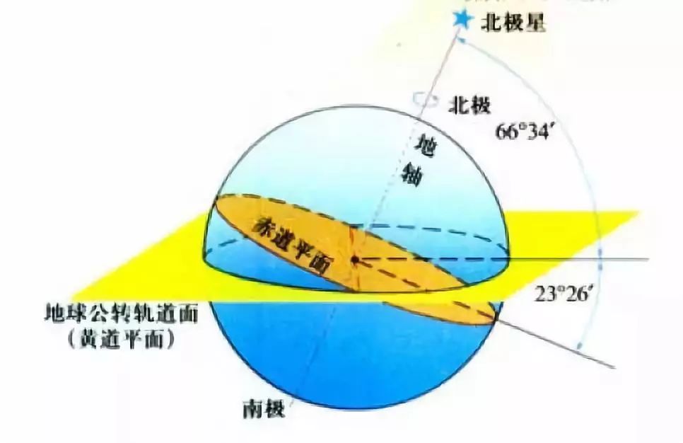 太阳直射点的移动规律(太阳直射点移动一度多少天)