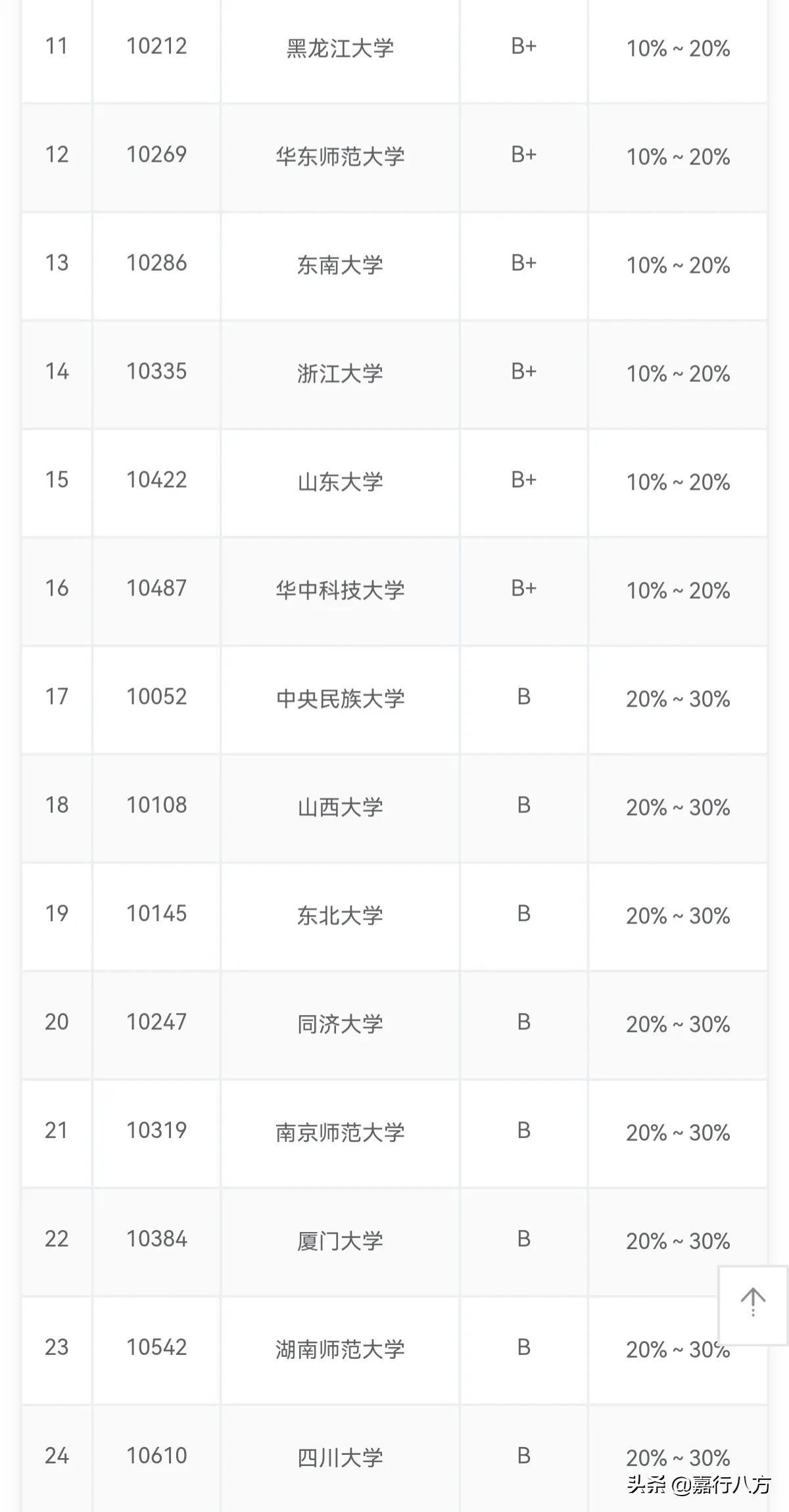 黑龙江大学属于双一流大学吗（黑龙江大学是几本）