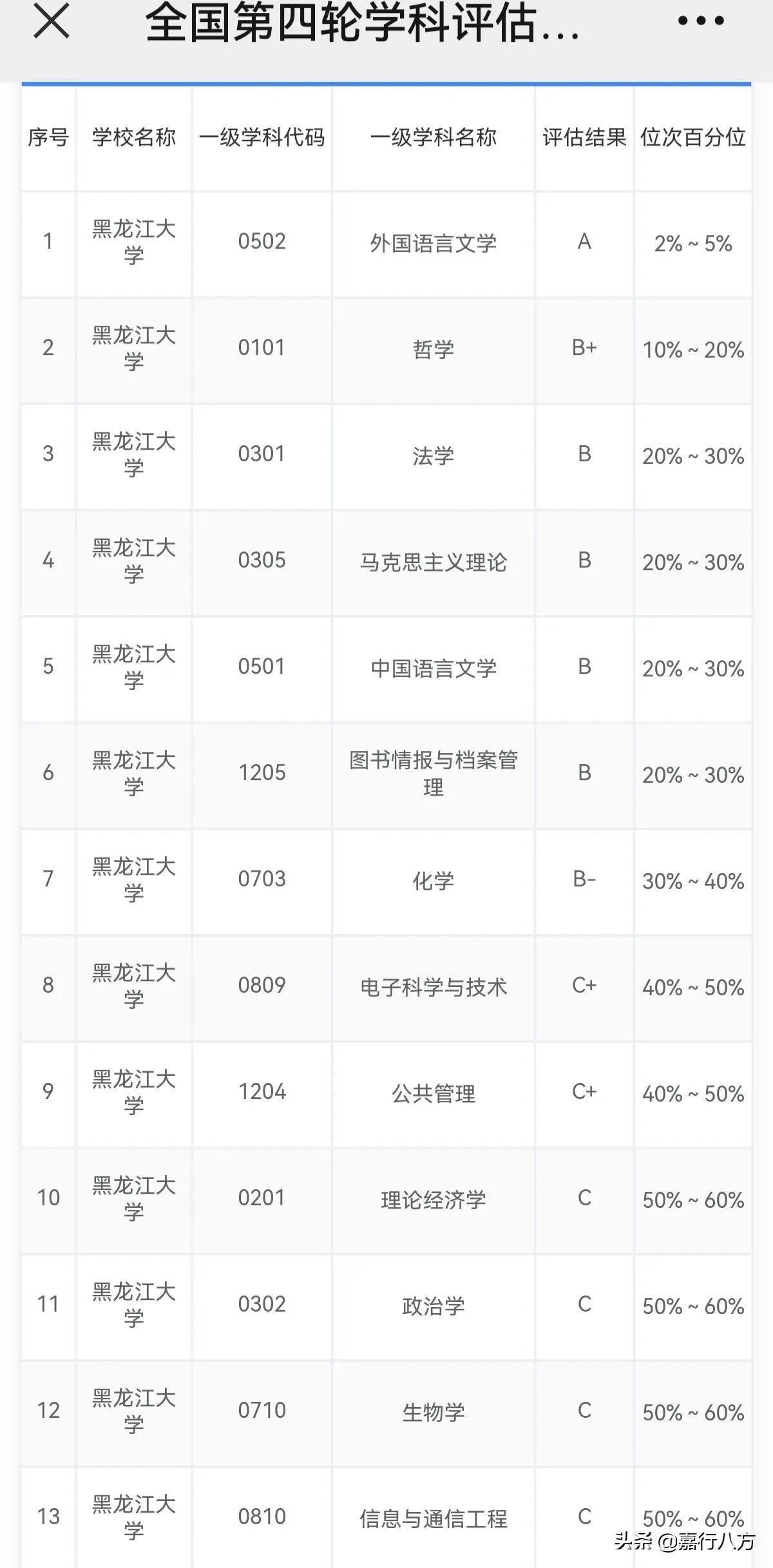 黑龙江大学属于双一流大学吗（黑龙江大学是几本）