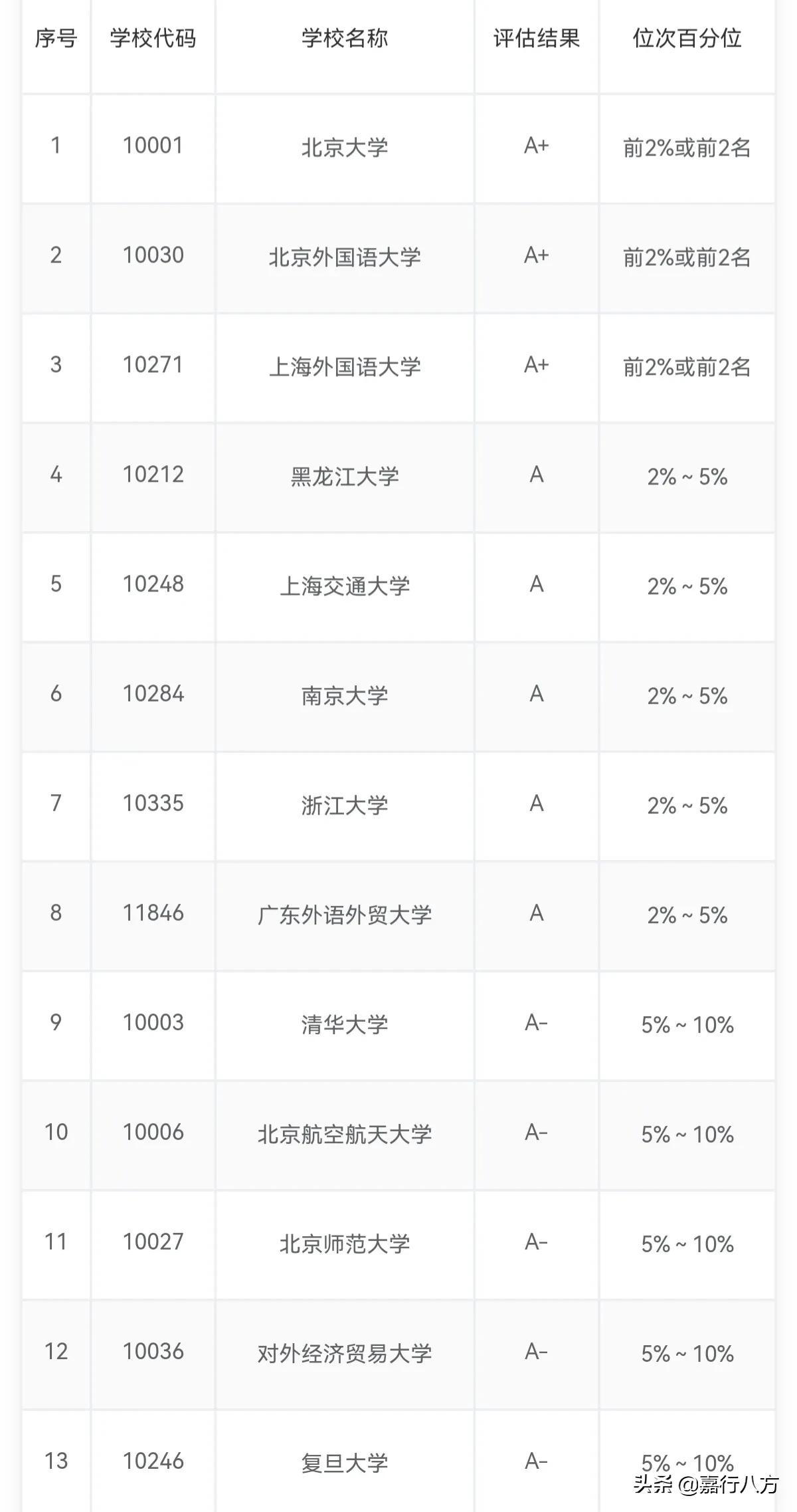 黑龙江大学属于双一流大学吗（黑龙江大学是几本）