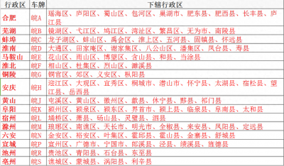 ​安徽省行政区划沿革