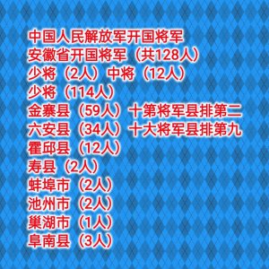 ​安徽省开国将军（共128人）上将（2人）中将（12人）