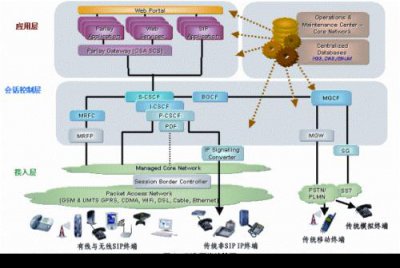 ​ims是什么意思