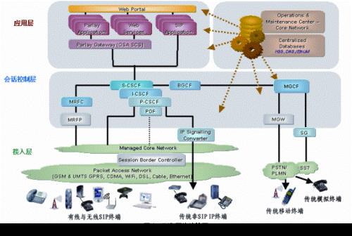 ims是什么意思