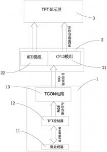 ​vgh和vgl是什么意思