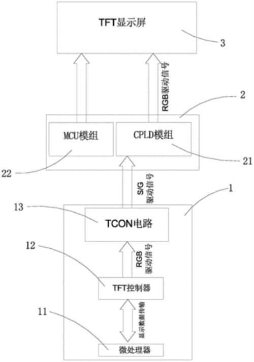 vgh和vgl是什么意思