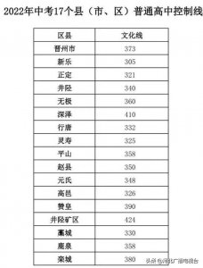 ​石家庄市17个县（市、区）普通高中招生控制分数线公布