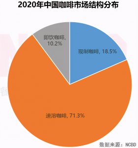 ​名牌咖啡（三顿半、时萃、永璞，3个明星品牌谁最受欢迎？）