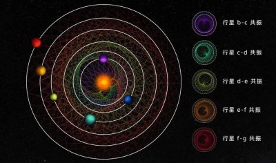 ​一个罕见的行星系统：10 多亿年都不曾受到干扰