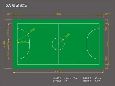 ​足球知识普及丨各类足球场的标准尺寸