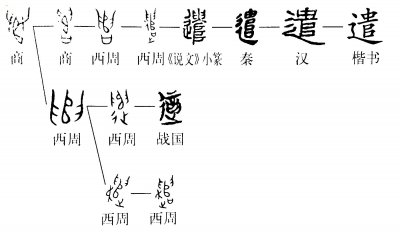 ​这个字怎么读遣？意思是什么？