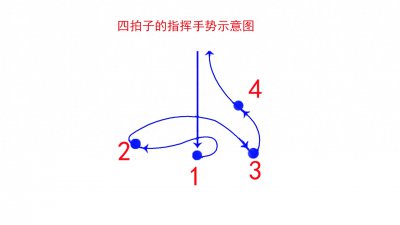 ​音乐演奏时四拍子的指挥手势具体要点