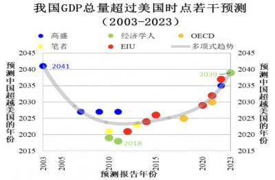 ​卢锋：强供给与弱需求，中国经济如何再平衡？