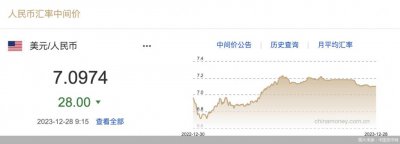 ​回升！人民币中间价调升 28 基点，报 7.0974