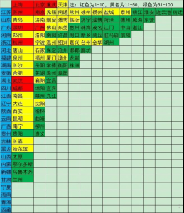 ​全国百强市广西柳州人口仅400多万，是小而美的非省会经济强市