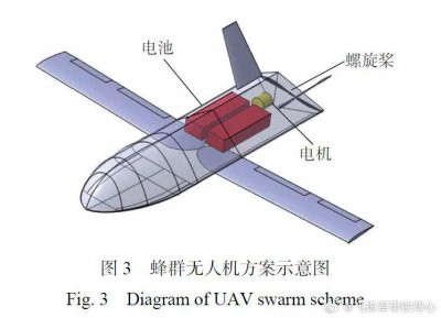 ​杂谈20240102，疯狂的蜂群，LCA和枭龙路线之争，中美俄航空发动机争霸