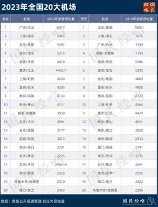 ​官宣！第四个3万亿城市，诞生了