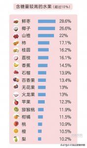 ​水果玉米含糖量高不高（水果玉米含糖量高不高高血脂能吃吗）