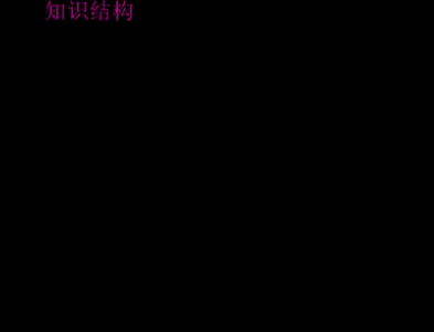 ​高中物理交变电流视频讲解 高中物理讲交变电流是哪一本书