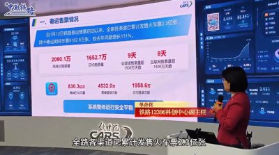 ​1天卖出2000多万张票！直击12306客票监控中心