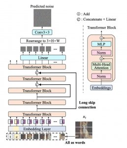 ​本周AI不得了！OpenAI的Sora“模拟世界”、Gemini 1.5“10M上下文”、Mist