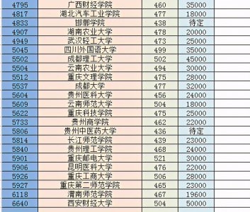 ​重庆邮电大学是几本（重庆邮电大学是几本-）