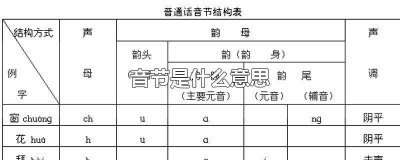 ​小学三拼音节是什么意思 两拼音节和三拼音节是什么意思