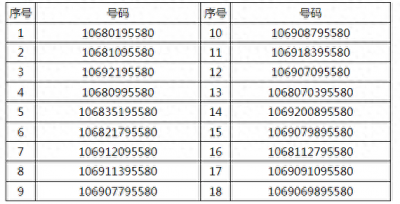 ​邮政客服热线95580(最新！中国邮政储蓄银行重要公告：留意这些电话号码)