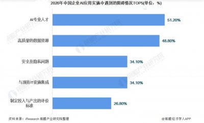 ​2024年第一次震撼！第4个被AI彻底消灭的职业出现了